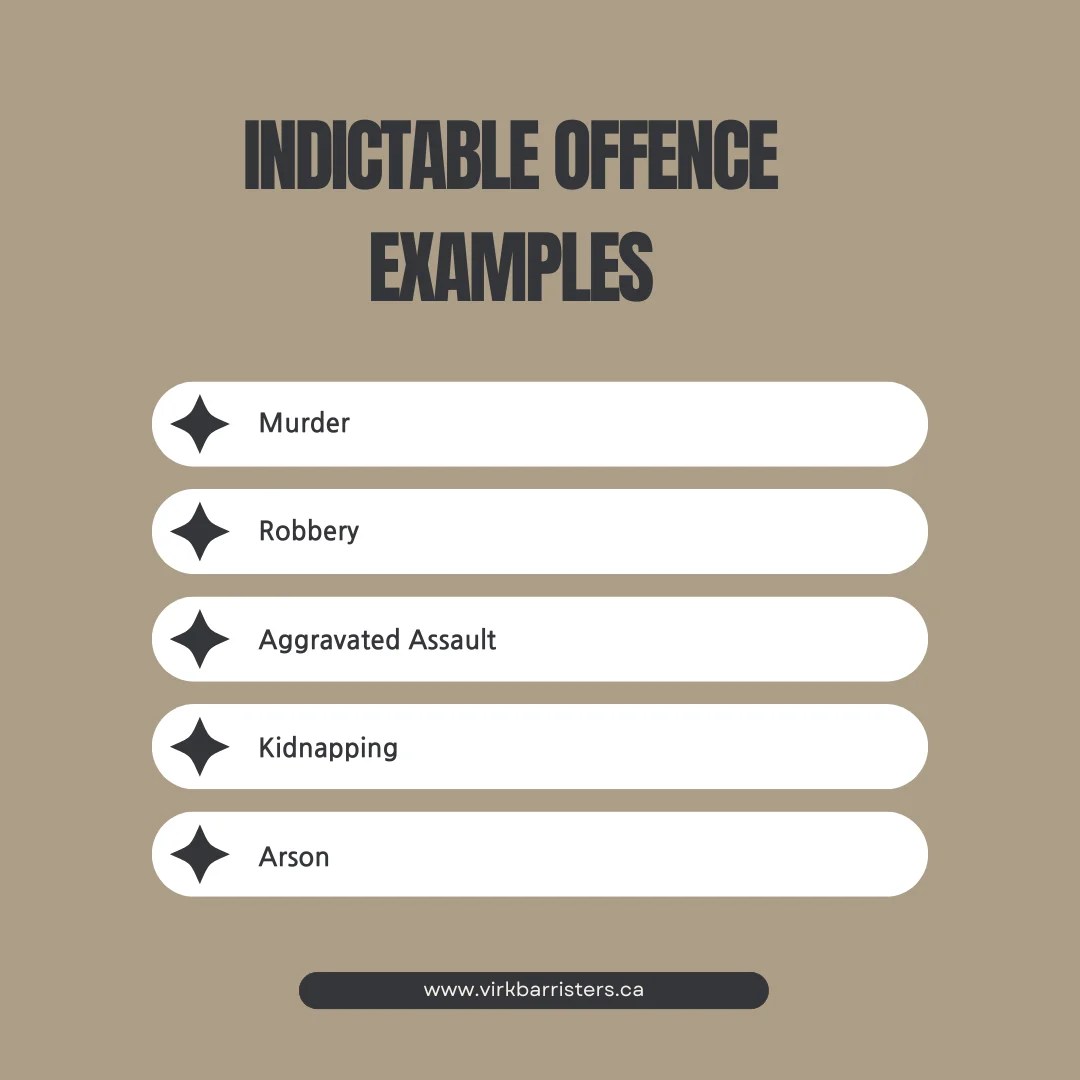 Indictable Offence vs. Summary Types of Offences in Canada