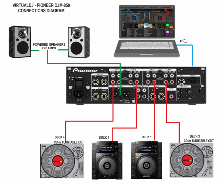 VirtualDJ Hardware Manuals Pioneer DJM850 Installation
