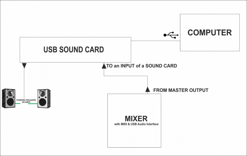 VirtualDJ VDJPedia Pre Post Fader Effects