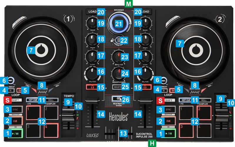 Virtualdj - Hardware Manuals - Hercules - Inpulse 200 - Controls