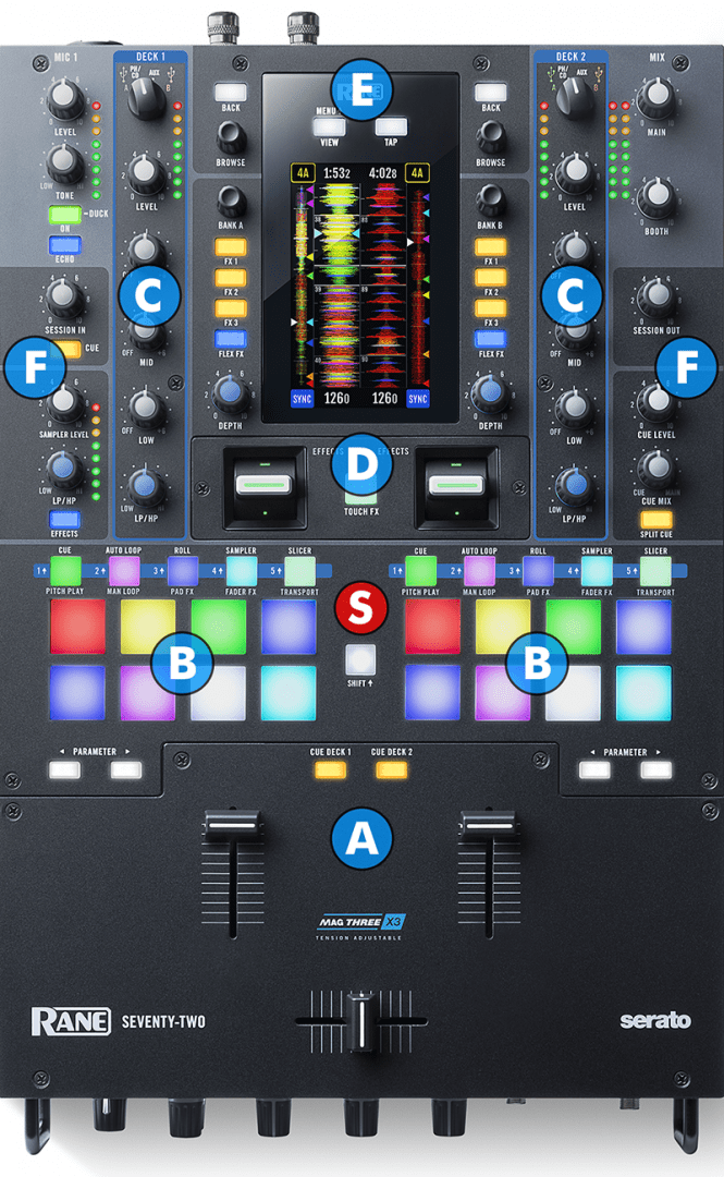 VirtualDJ - Hardware Manuals - Rane - Seventy-Two - Layout