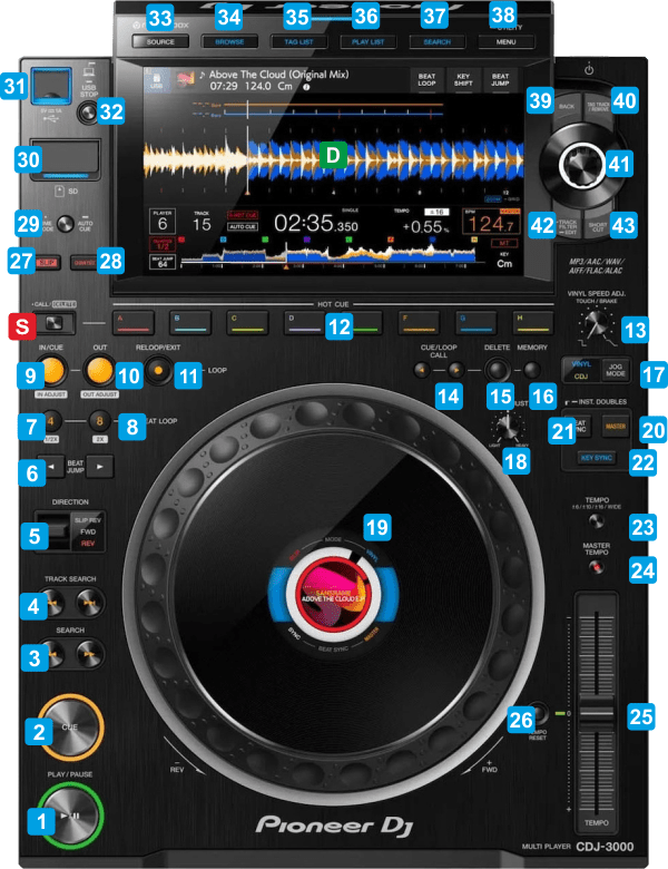 VirtualDJ Hardware Manuals Pioneer DJ CDJ3000 Controls