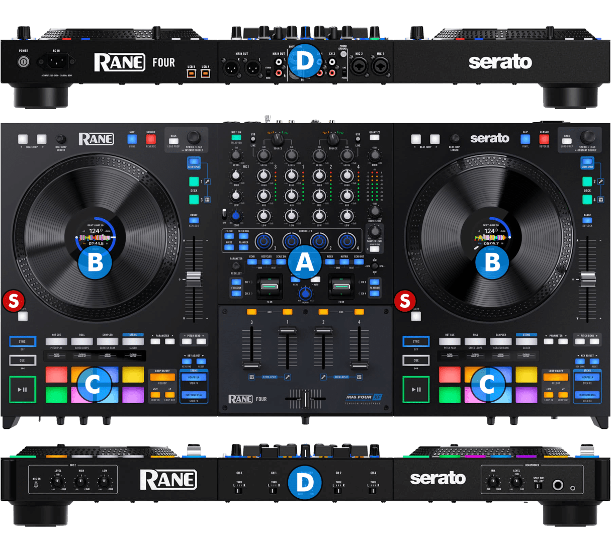 VirtualDJ - Hardware Manuals - Rane - Four - Layout
