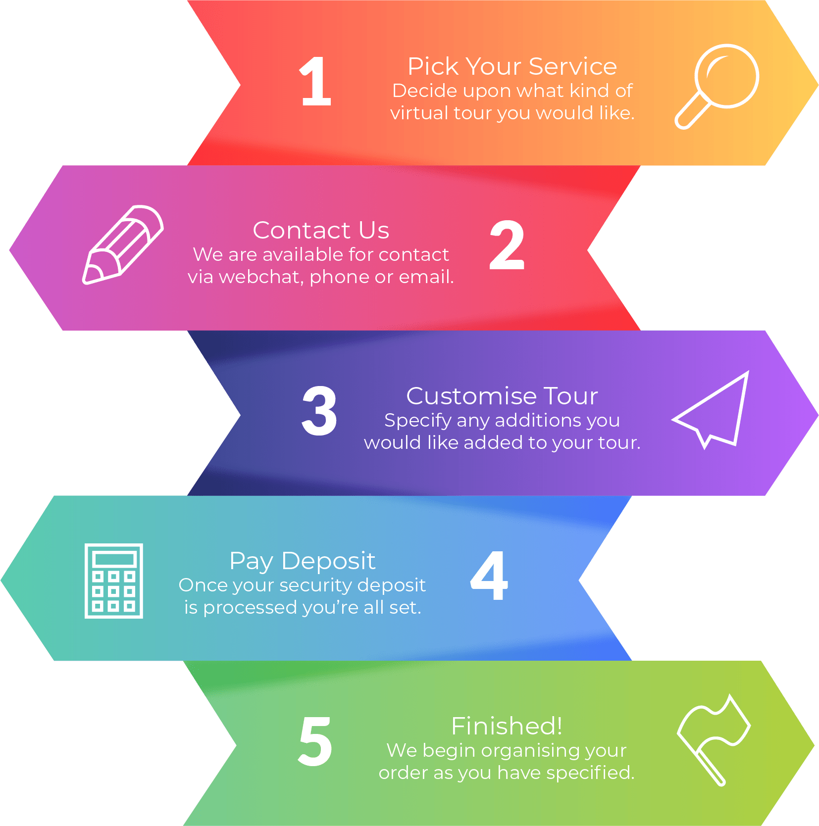 Virtual Tour VR Tour Production Australia Virtual Dream