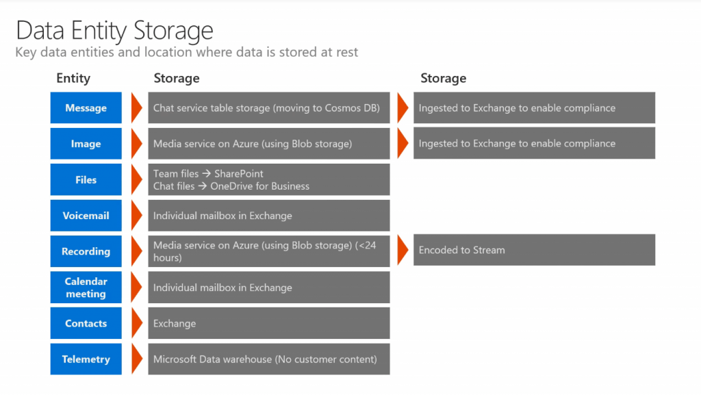 Restore Microsoft Teams data with Veeam for Microsoft Office 365