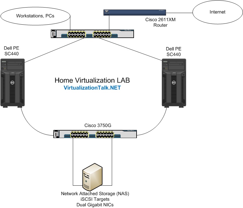 Building Home Virtualization Lab on a Budget Blog & Tutorials
