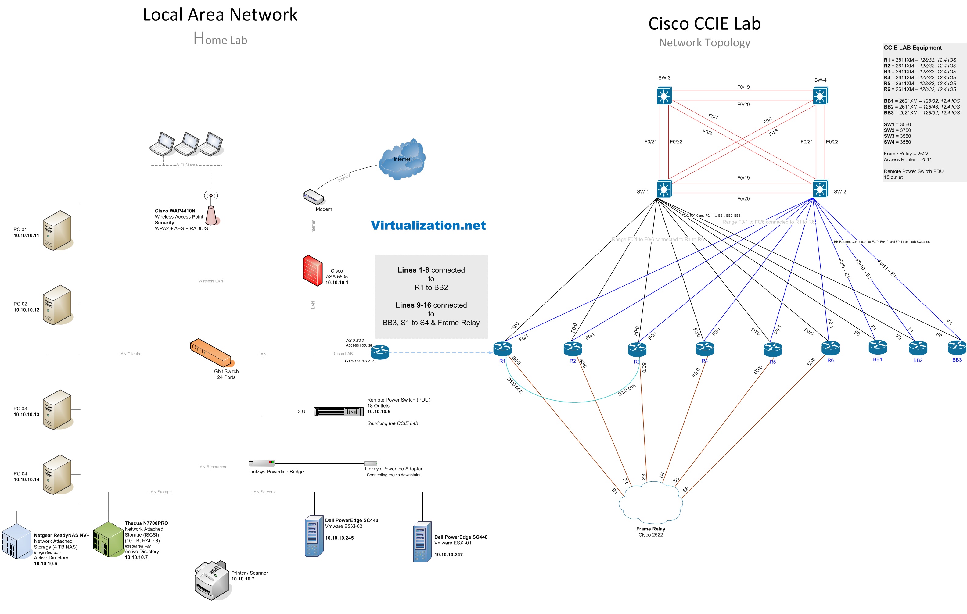 Building Home Virtualization Lab on a Budget Blog & Tutorials
