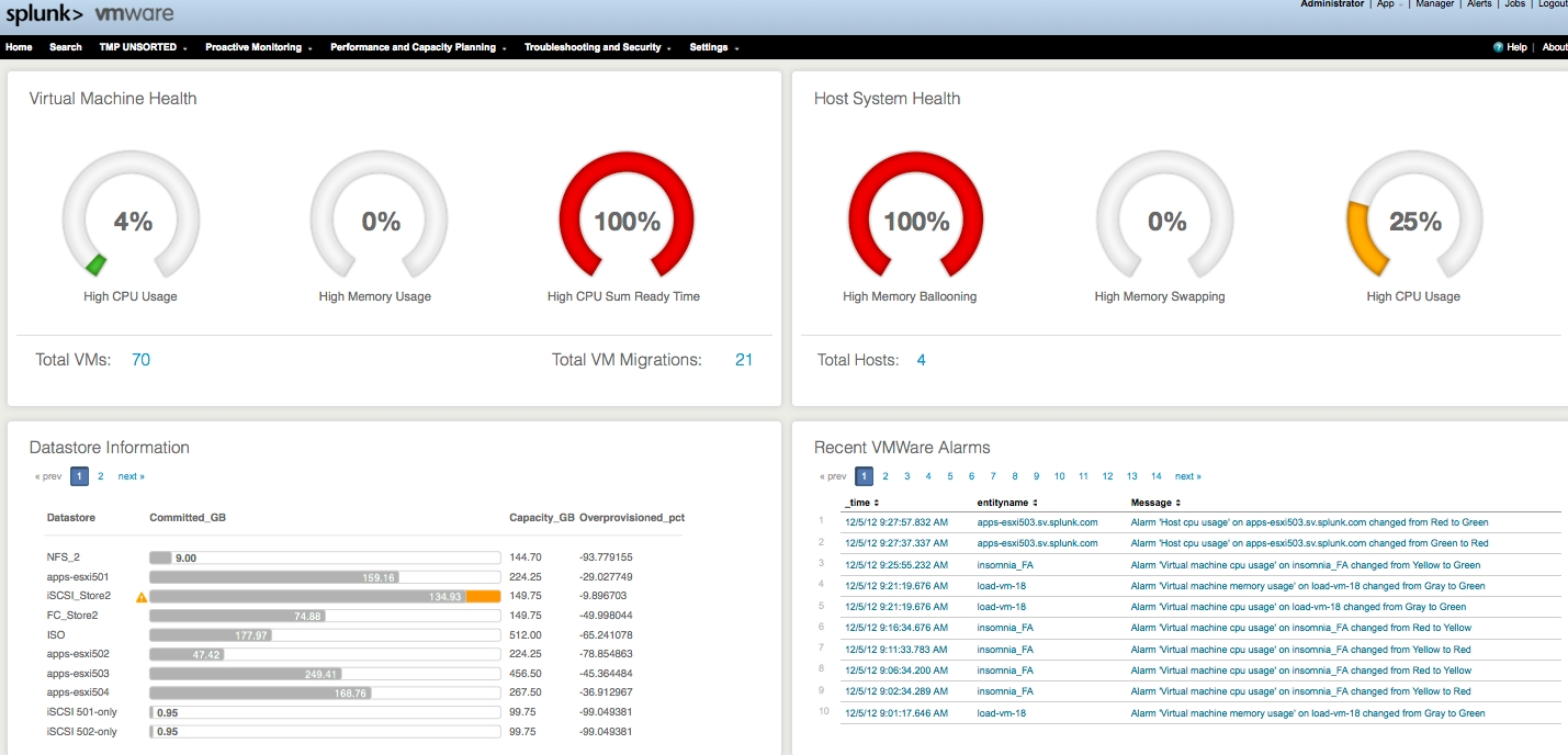 New Splunk App For VMware Provides Accelerated Operational Visibility