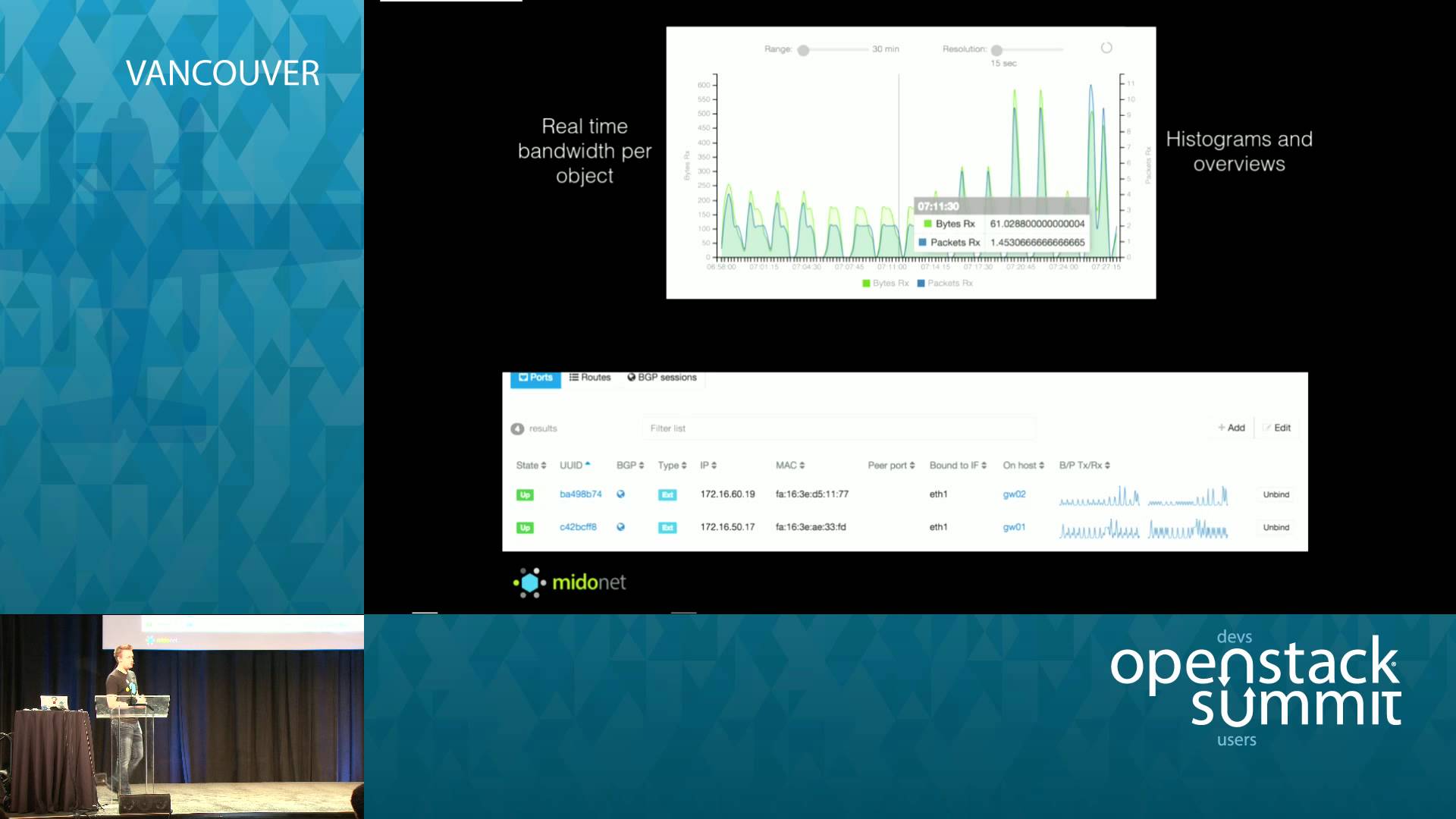 Midokura Open Source Network Virtualization Flow Tracing and Analytics in Videos