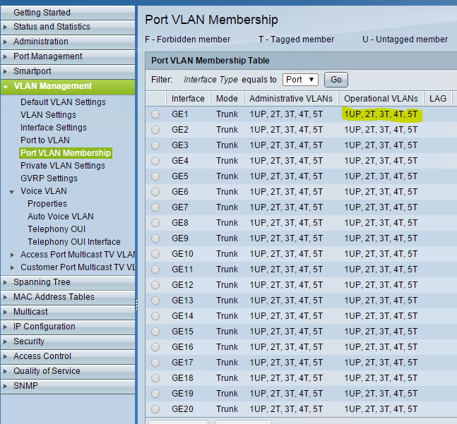 Setting up VLANs Cisco SG30020 Switch