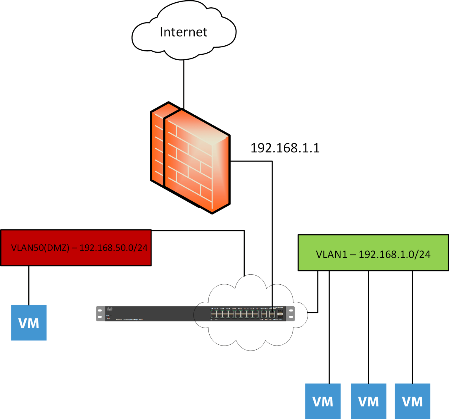 Home Lab Create a DMZ VLAN Virtualization Howto