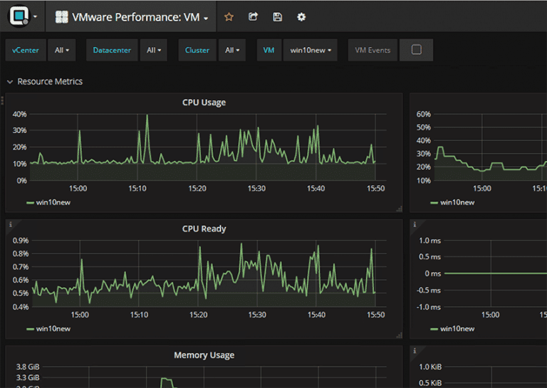 Opvizor Performance Analyzer VMware Performance Monitoring