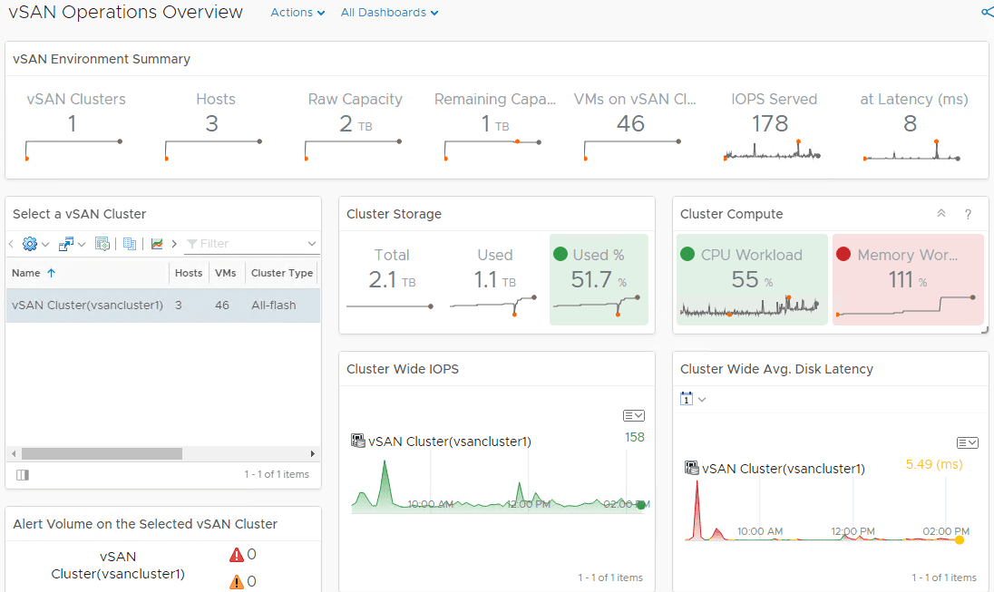 Configure VMware vSAN Monitoring with vRealize Operations 7.0