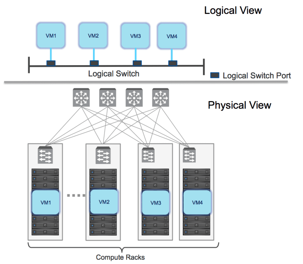 NSXT vs NSXV Differences and Similarities Virtualization Howto