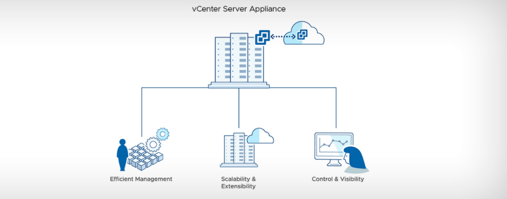 VMware vCenter Server | VirtualizationWorks.com.au