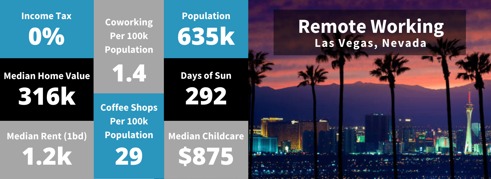 Leaving California 5 Best Cities for Remote Work VirtualPBX