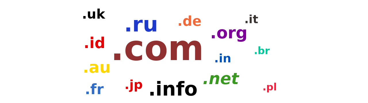 How To Own Your Domain Name Forever DomainsProTalk.com