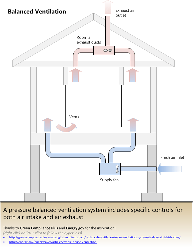 Simple House Ventilation Drawing Visio Guy