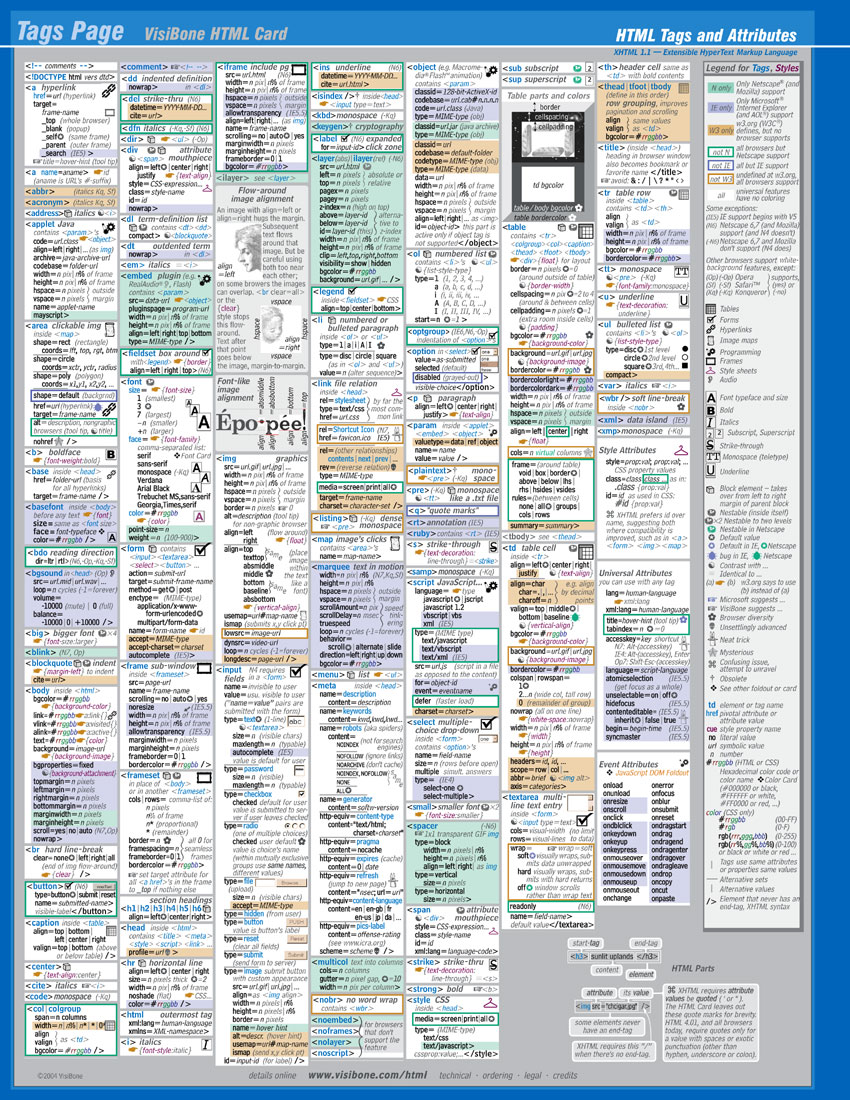 VisiBone HTML and CSS Card