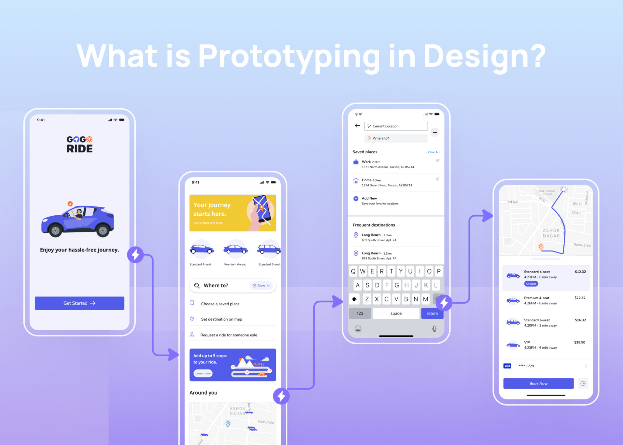 What is UI/UX Design A Comprehensive Beginner's Guide Visily