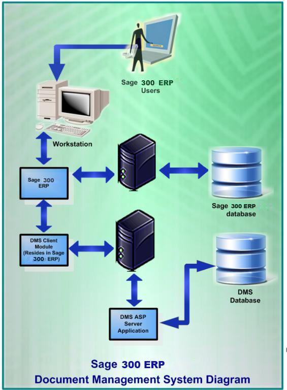 Document Management System (DMS) for Sage 300 » Software