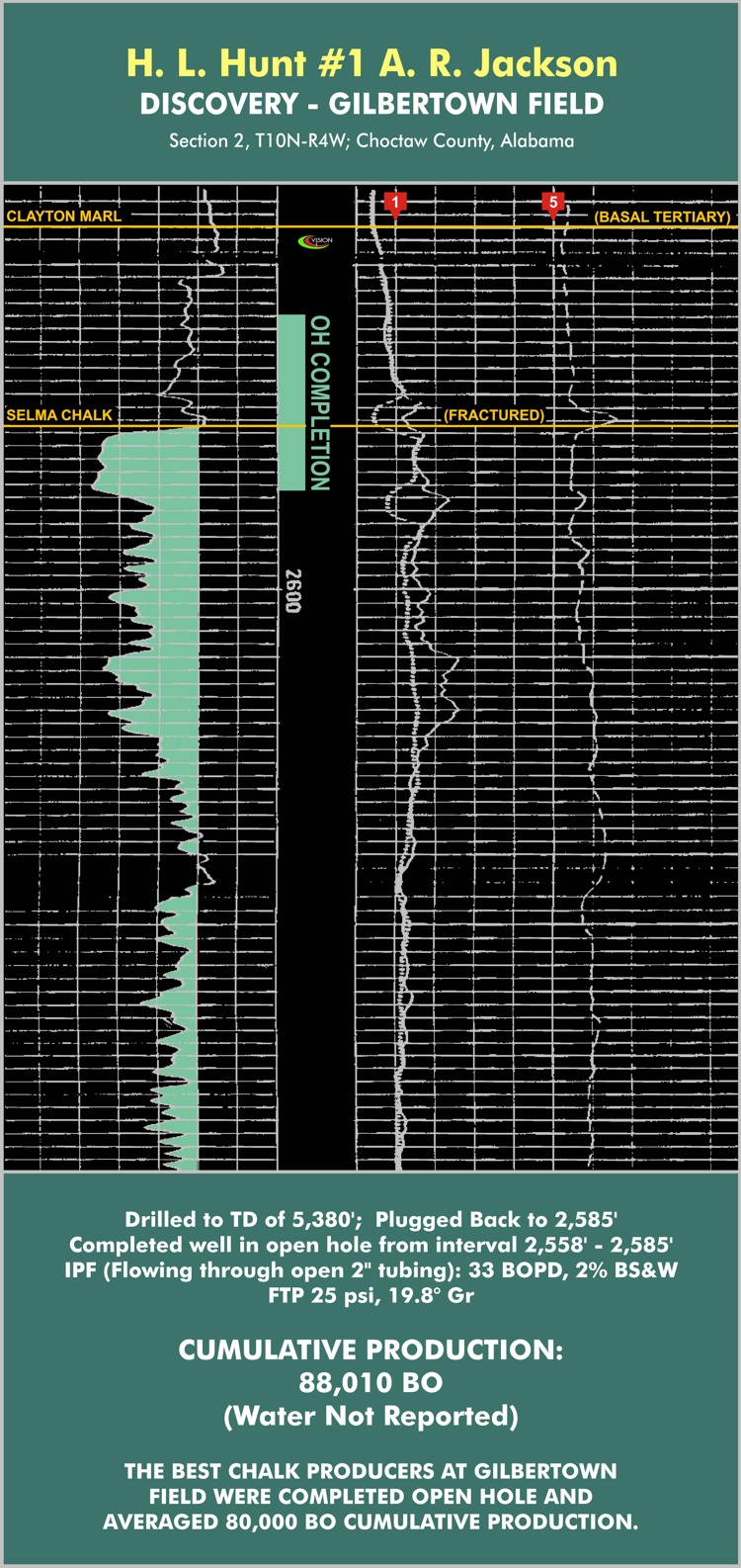 Vision Exploration, L.L.C. Important Chalk Reservoirs