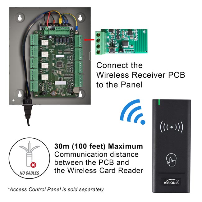 FPC8917 Wireless Reader and Receiver PCB + 433MHz + 125KHz EM Card
