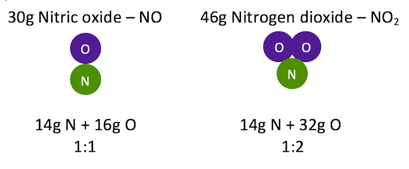 Chemical Reactions Chemistry Visionlearning