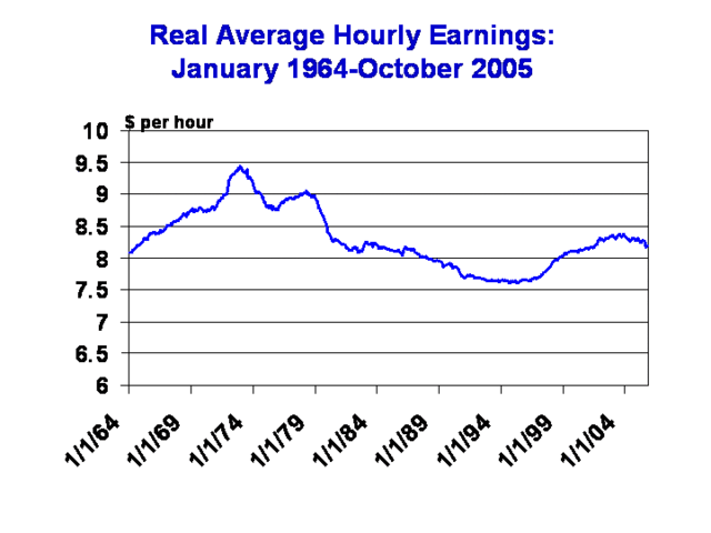 Wage reduction through inflation Vision of Earth
