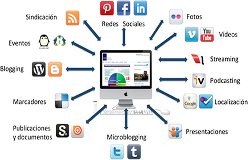 Servicios Web « Vision Web Project Agencia Web Diseño Web Marketing Digital