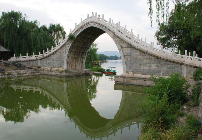Waterway of Empress Dowager Cixi, Beijng Empress Dowager Cixi