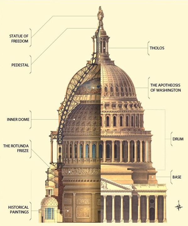 The Capitol Story U.S. Capitol Visitor Center
