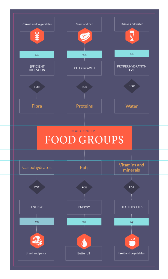 Free Mind Map Maker Bubble Map Maker Visme