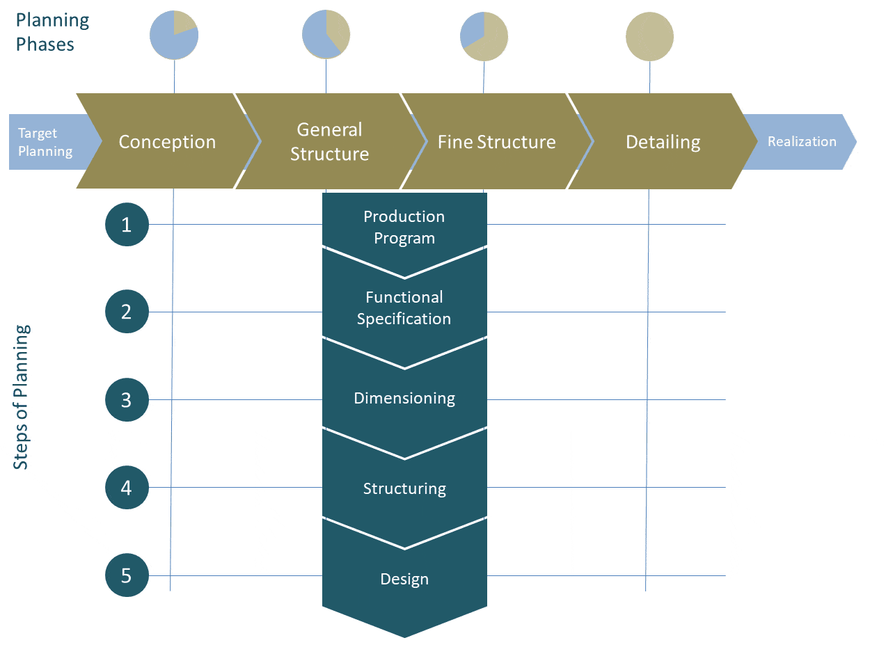 What you should definitely know about Factory Planning visTABLE®