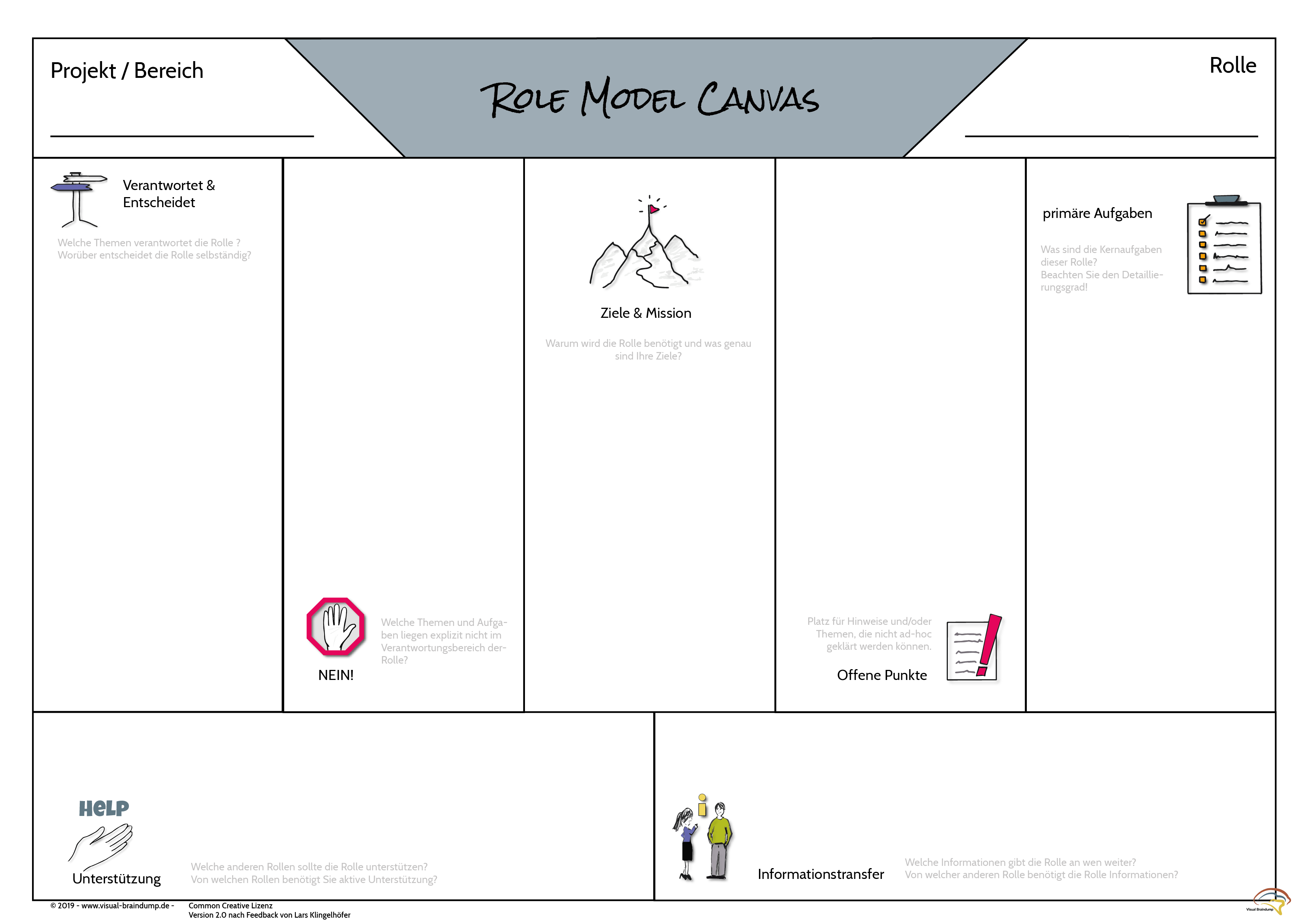 Business Poster Visual Braindump Role Model Canvas & Co.