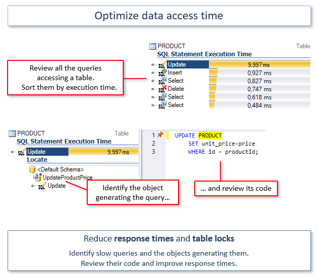 Visual Expert Screenshots for Oracle