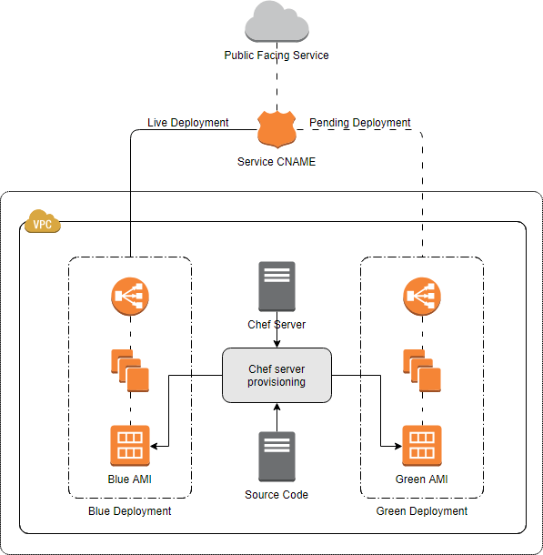 Practical AWS Diagram tutorial and exampes