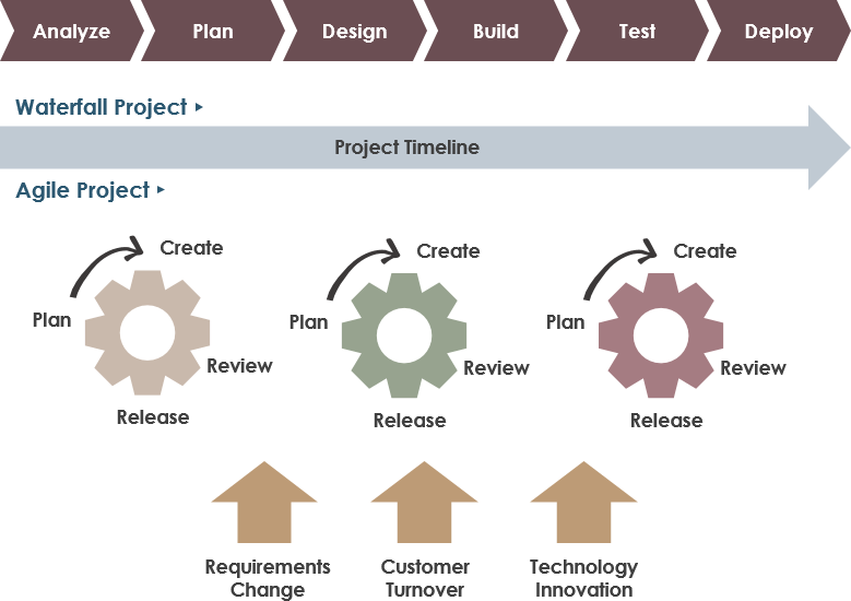 Empirical Process Control vs Defined Process Control