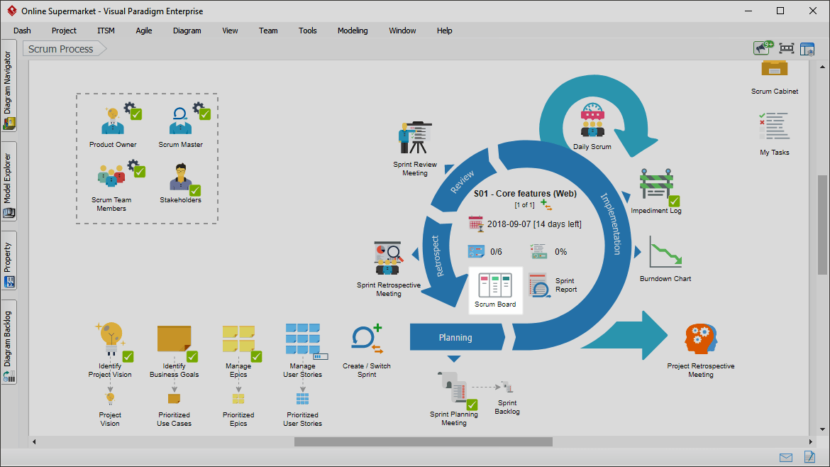 Agile Tutorial How to Create a Scrum Board