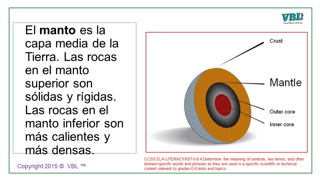 Plate Tectonics Study Guides Spanish Visual Brand Learning