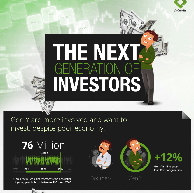 The Next Generation of Investors Visual Capitalist