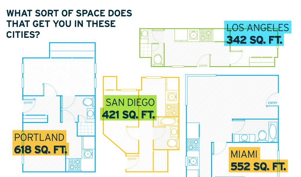 Infographic What the Average Rent Gets You in U.S. Cities