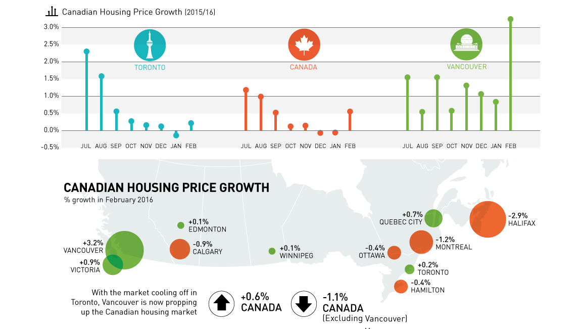 A Chart To Put The Canadian Housing Bubble In Perspective