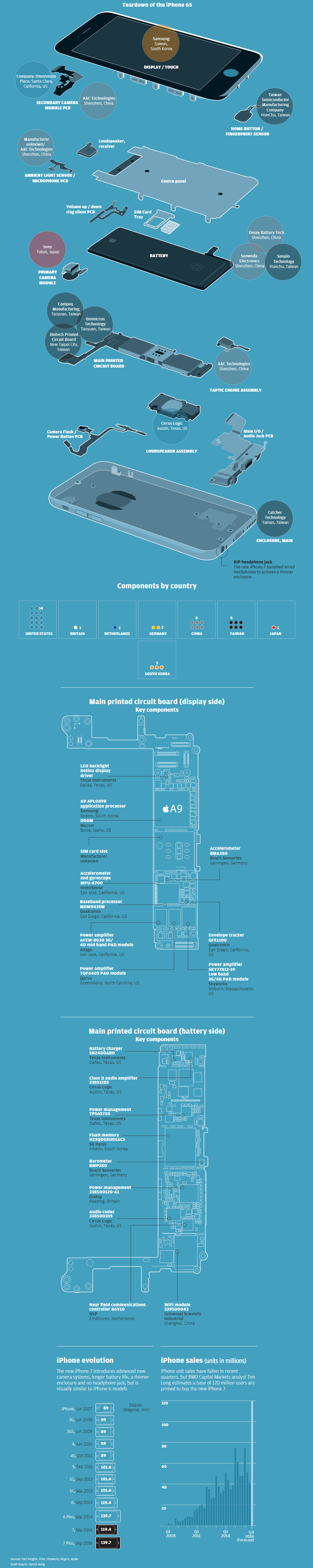 Infographic See Every Single Part Inside an iPhone