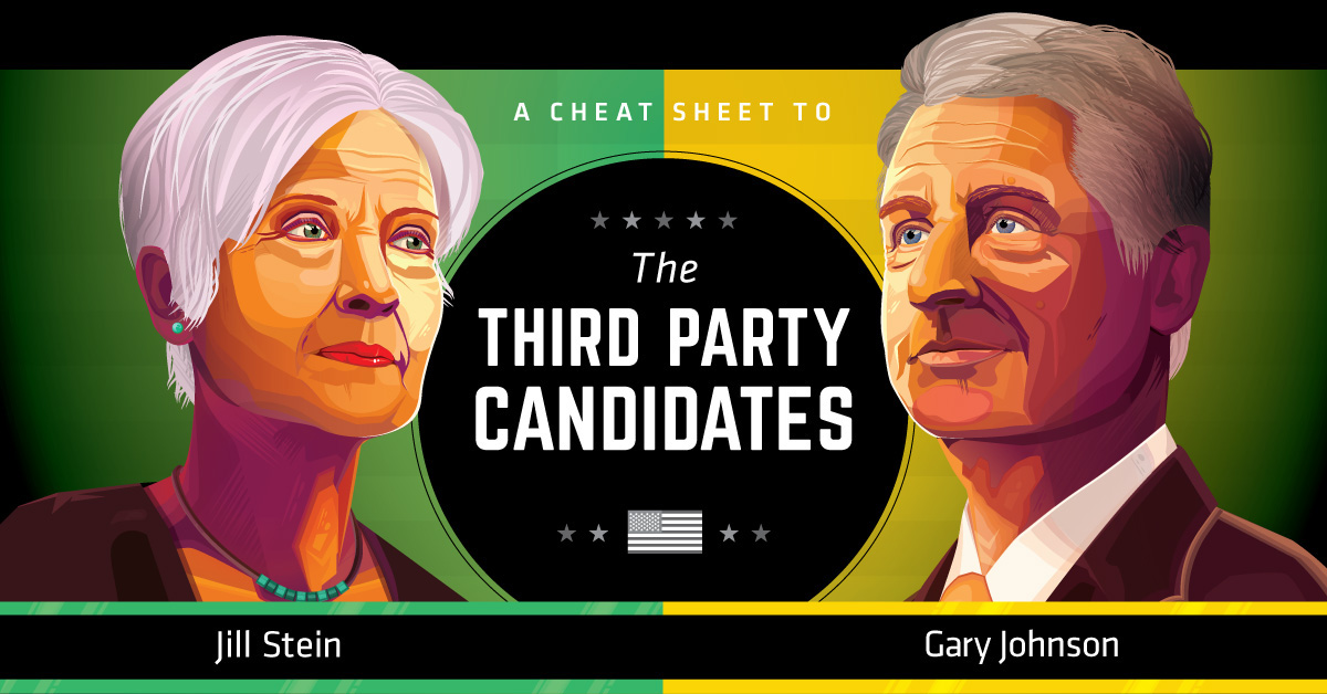 Infographic A Cheat Sheet to the Third Party Presidential Candidates