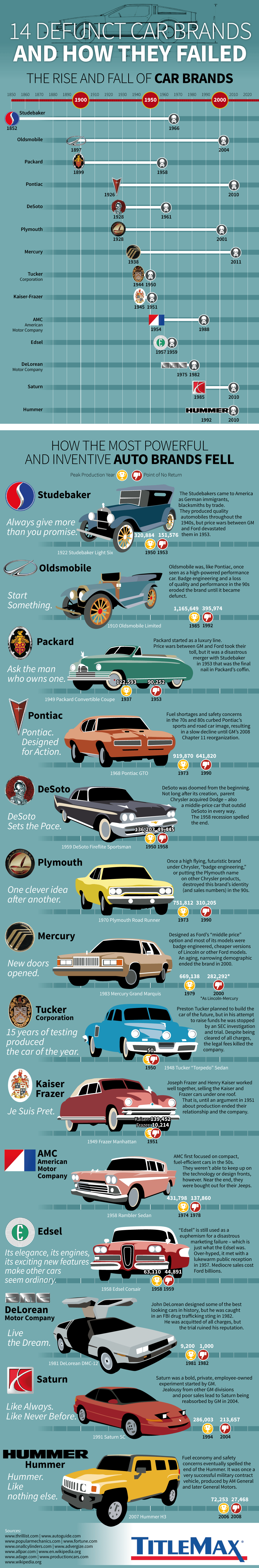 Infographic 14 Defunct Car Brands, and How They Failed