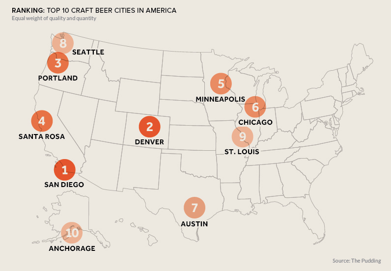The Best Breweries In America: A State-By-State Guide