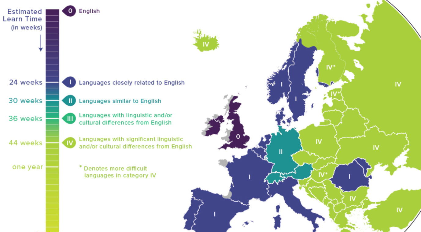 Map Language Difficulty Ranking For English Speakers Map Language Difficulty Ranking For English Speakers
