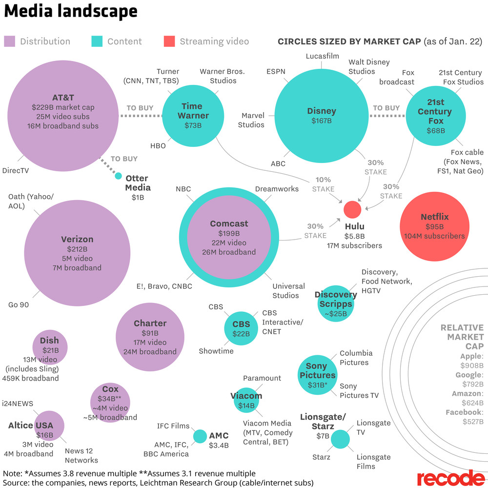 Infographic Visualizing the Changing Landscape of Big Media(03)