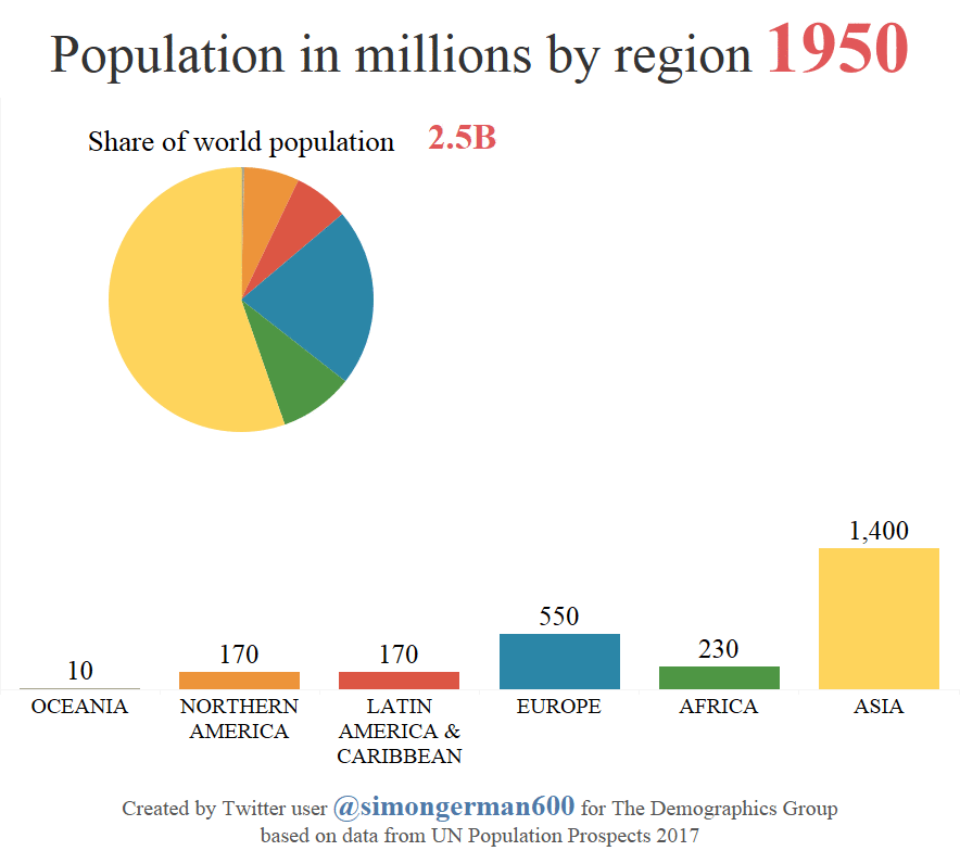 populationprojections Visual Capitalist